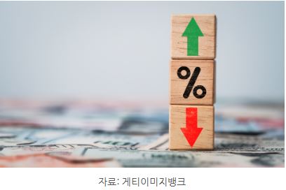 '금리'에 대해 설명하는 이미지.